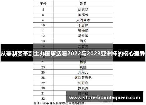 从赛制变革到主办国更迭看2022与2023亚洲杯的核心差异