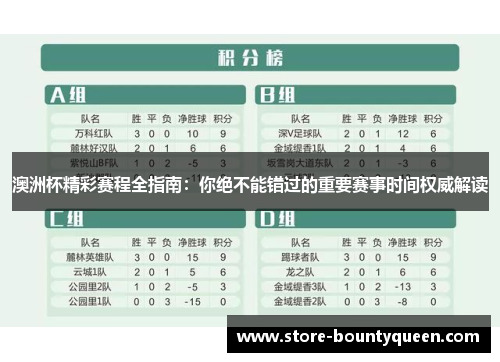 澳洲杯精彩赛程全指南：你绝不能错过的重要赛事时间权威解读