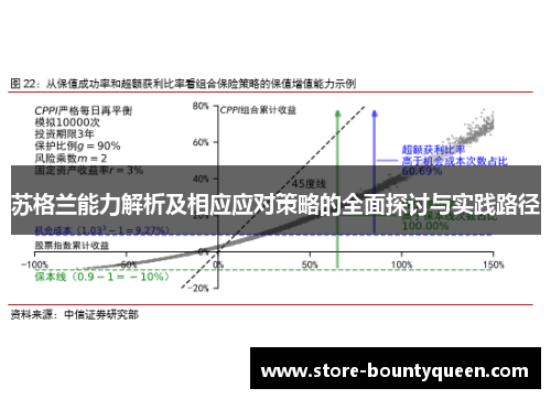 苏格兰能力解析及相应应对策略的全面探讨与实践路径