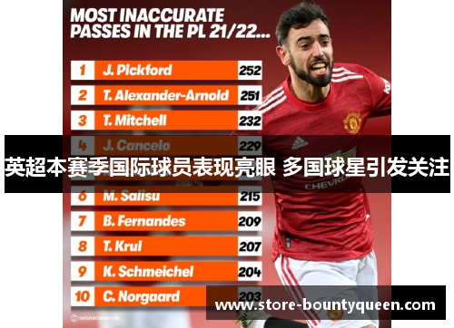 英超本赛季国际球员表现亮眼 多国球星引发关注 英超本赛季国际球员表现亮眼 多国球星引发关注