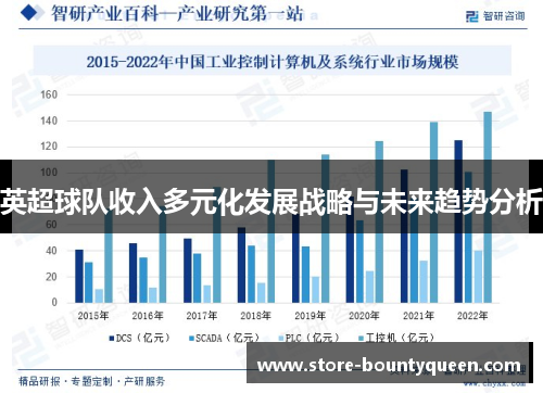 英超球队收入多元化发展战略与未来趋势分析 英超球队收入多元化发展战略与未来趋势分析