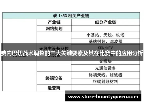 费内巴切战术调整的三大关键要素及其在比赛中的应用分析