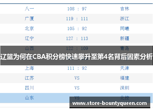 辽篮为何在CBA积分榜快速攀升至第4名背后因素分析 辽篮为何在CBA积分榜快速攀升至第4名背后因素分析