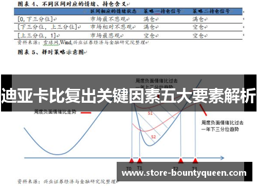 迪亚卡比复出关键因素五大要素解析 迪亚卡比复出关键因素五大要素解析