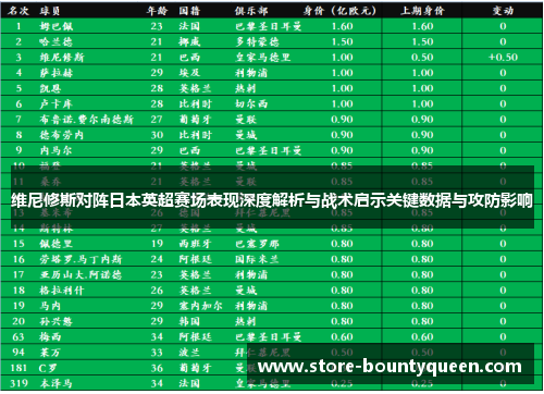 维尼修斯对阵日本英超赛场表现深度解析与战术启示关键数据与攻防影响 维尼修斯对阵日本英超赛场表现深度解析与战术启示关键数据与攻防影响