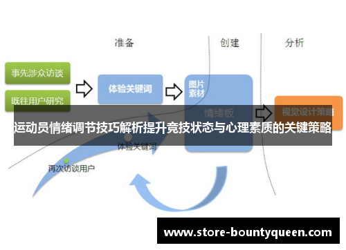 运动员情绪调节技巧解析提升竞技状态与心理素质的关键策略