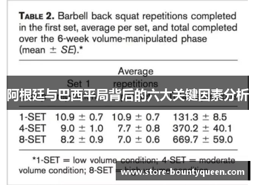 阿根廷与巴西平局背后的六大关键因素分析