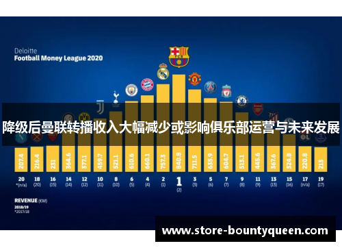 降级后曼联转播收入大幅减少或影响俱乐部运营与未来发展