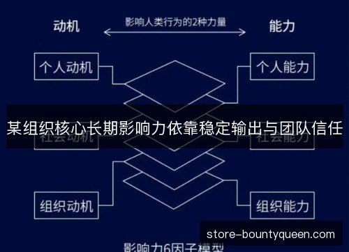 某组织核心长期影响力依靠稳定输出与团队信任 某组织核心长期影响力依靠稳定输出与团队信任